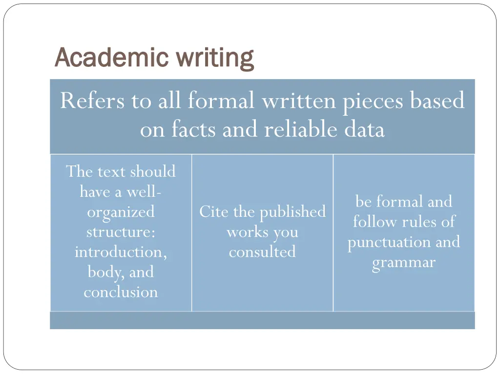 academic writing academic writing refers