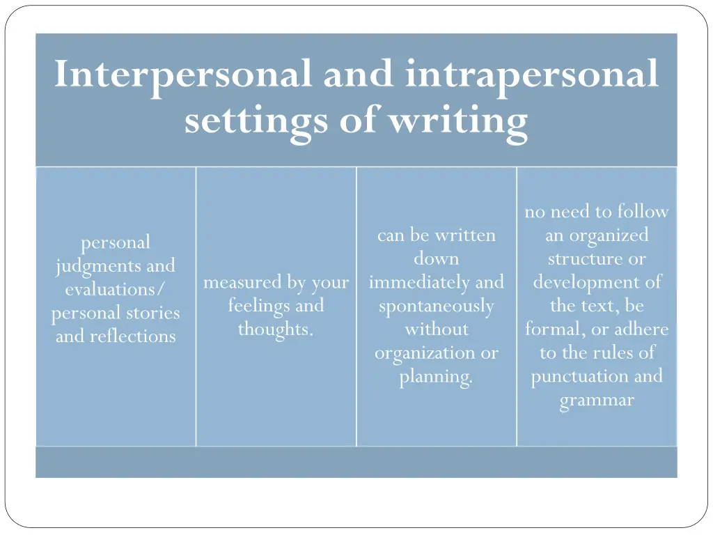 interpersonal and intrapersonal settings 1