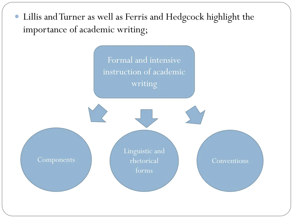 lillis and turner as well as ferris and hedgcock
