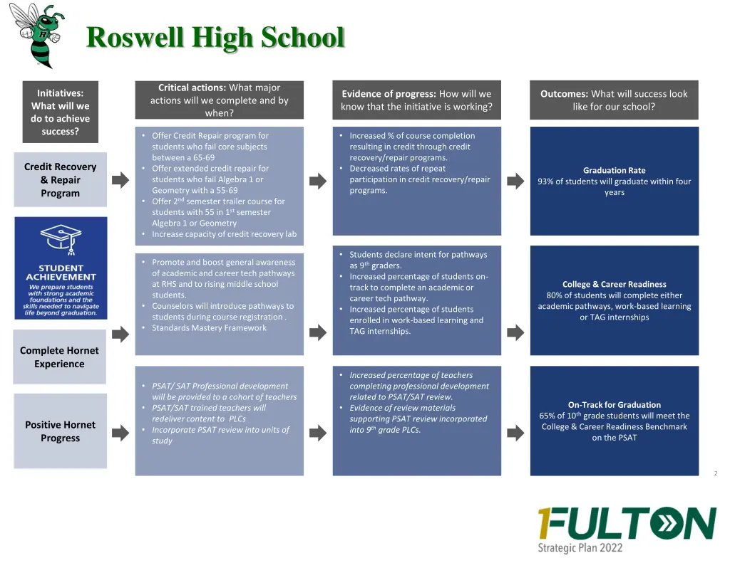 roswell high school 1
