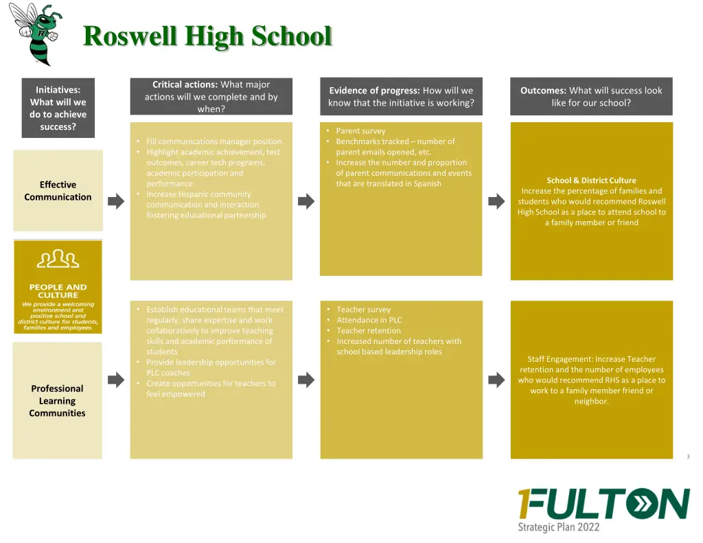 roswell high school 2