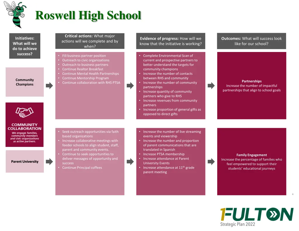 roswell high school 3