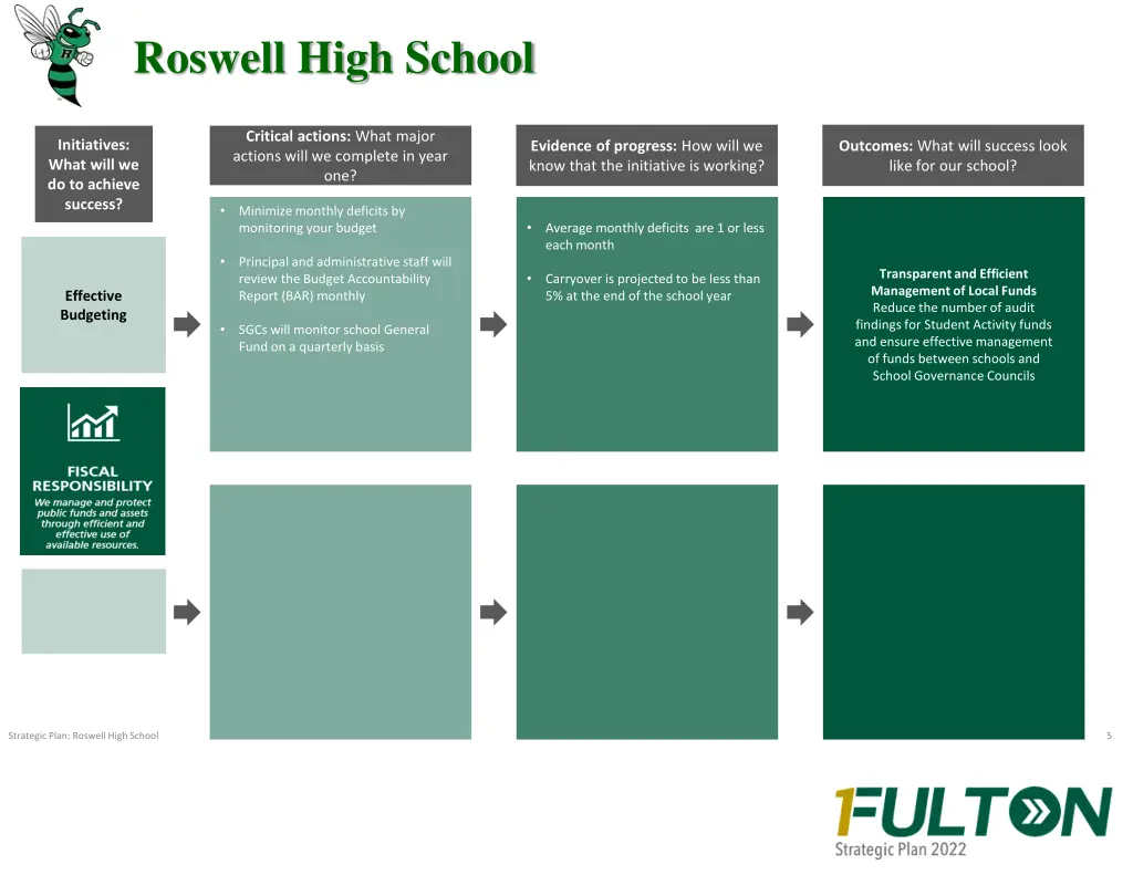 roswell high school 4