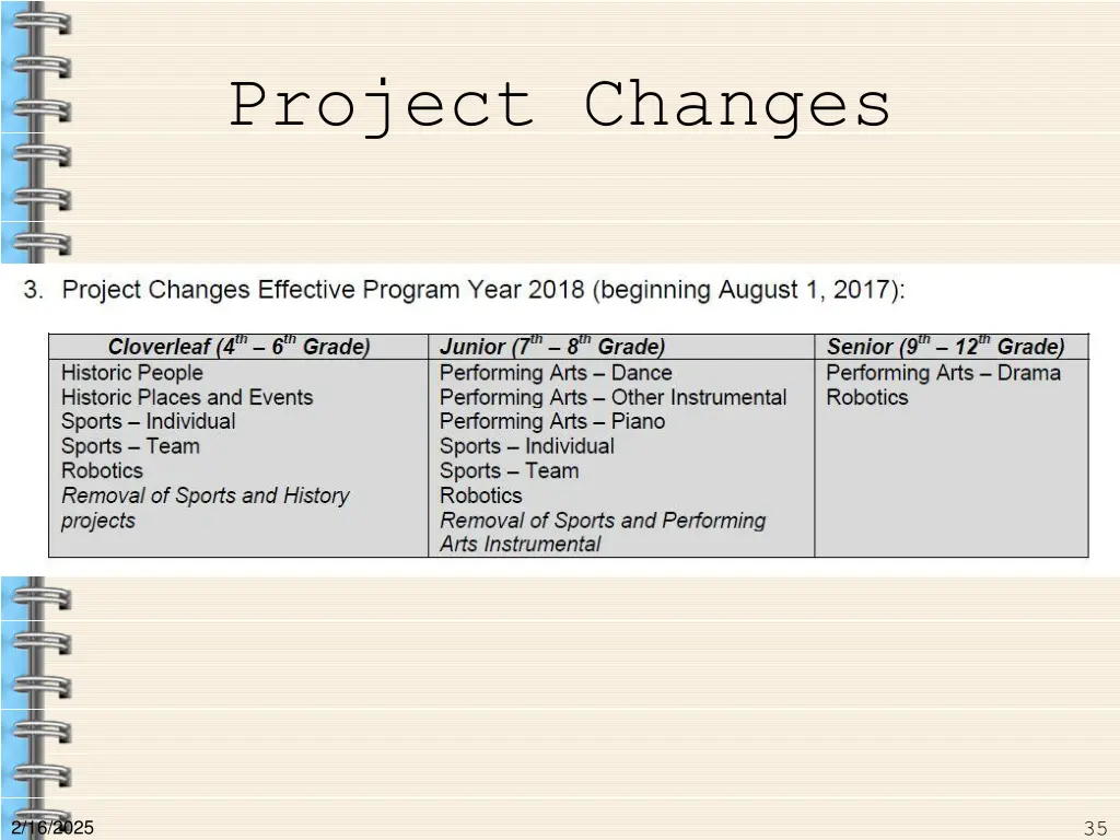 project changes
