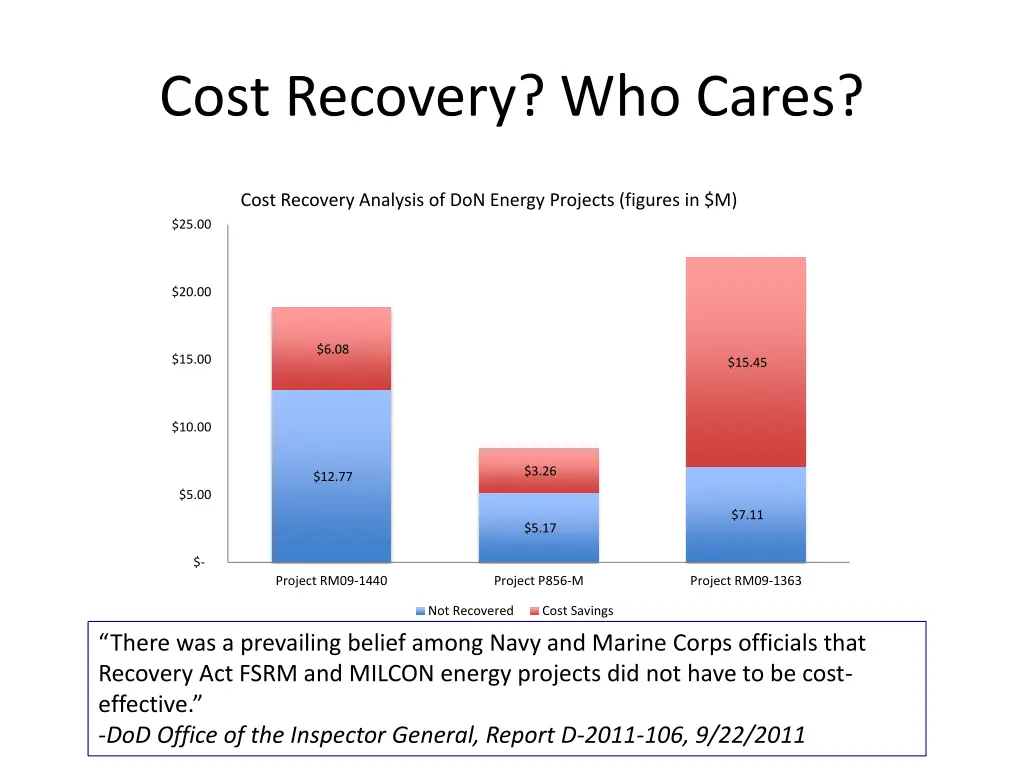 cost recovery who cares