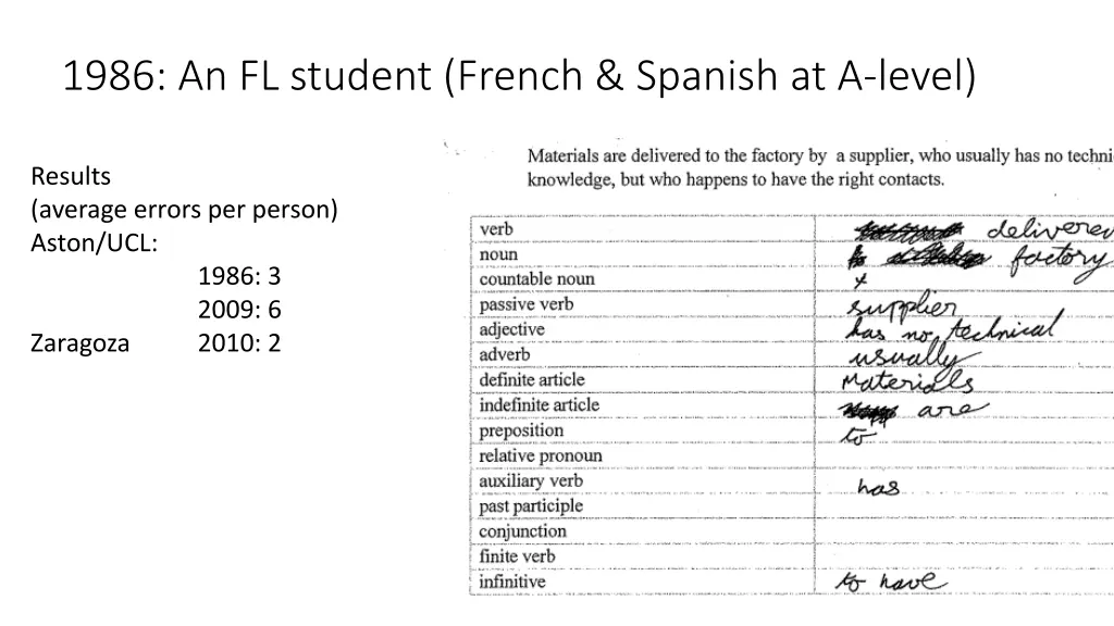 1986 an fl student french spanish at a level