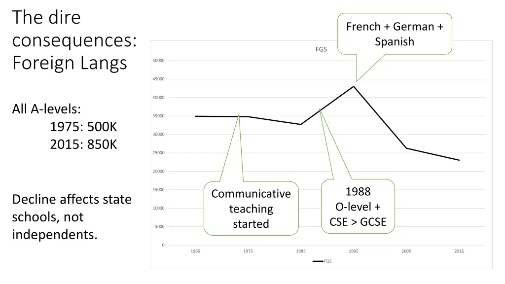 the dire consequences foreign langs