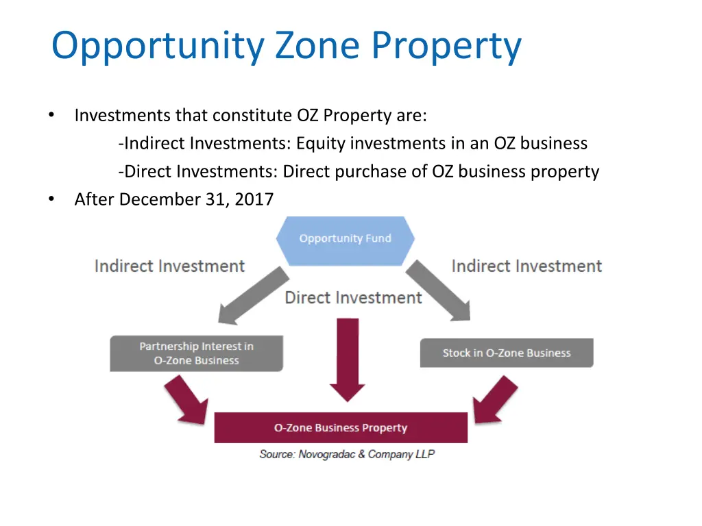 opportunity zone property