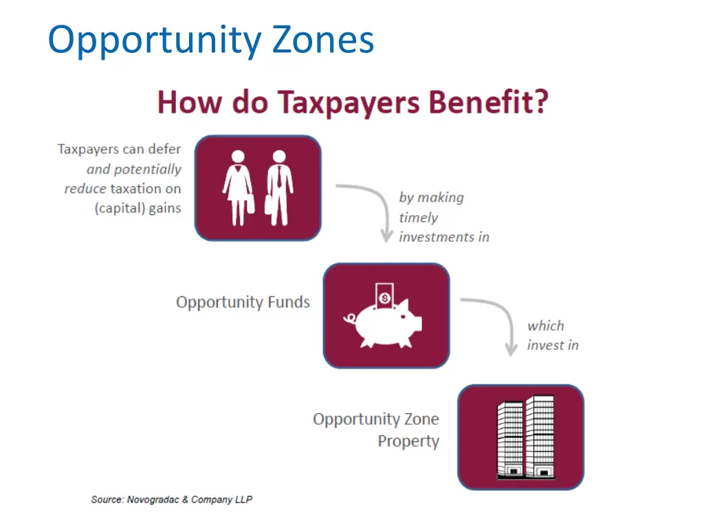 opportunity zones 1
