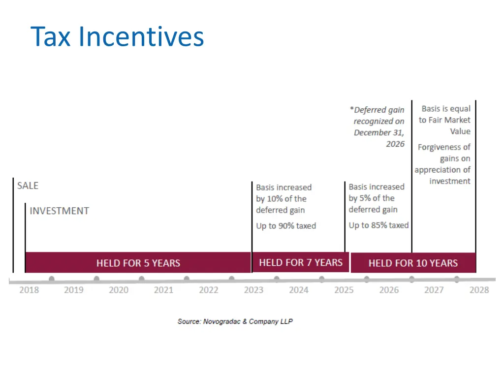 tax incentives 1