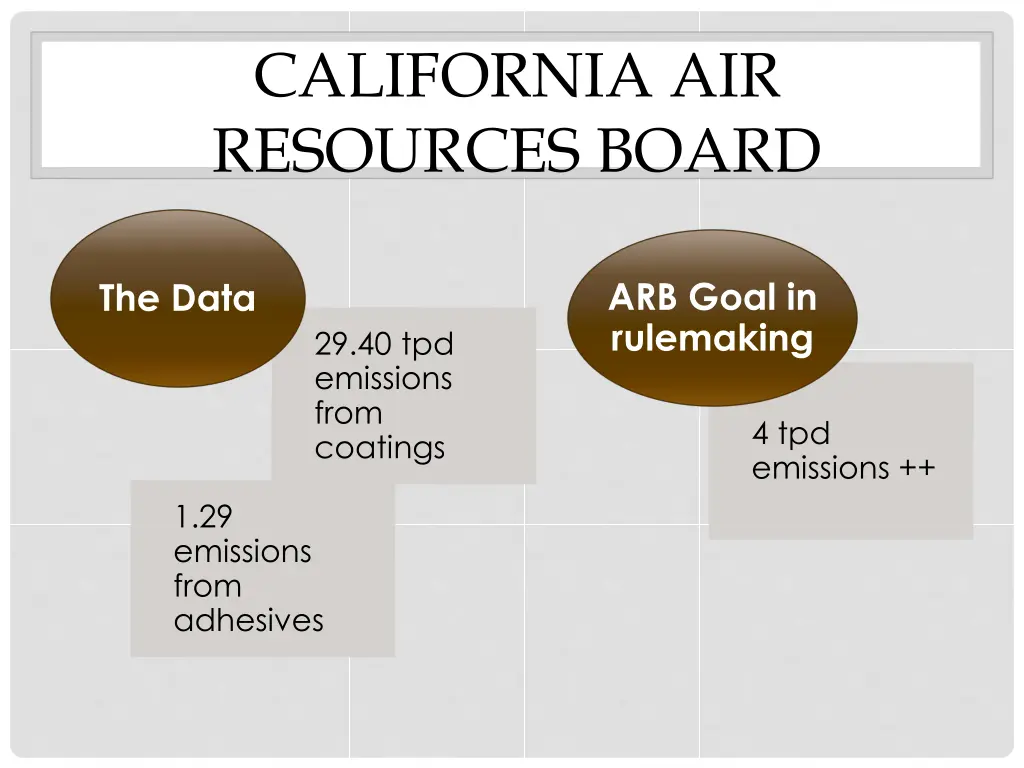 california air resources board 2