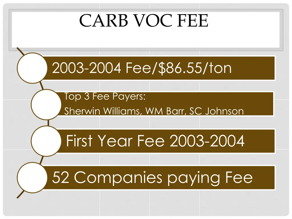 carb voc fee 1