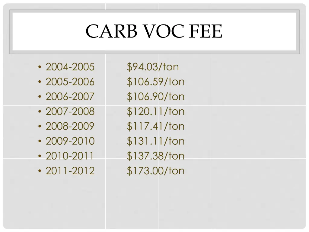 carb voc fee 2