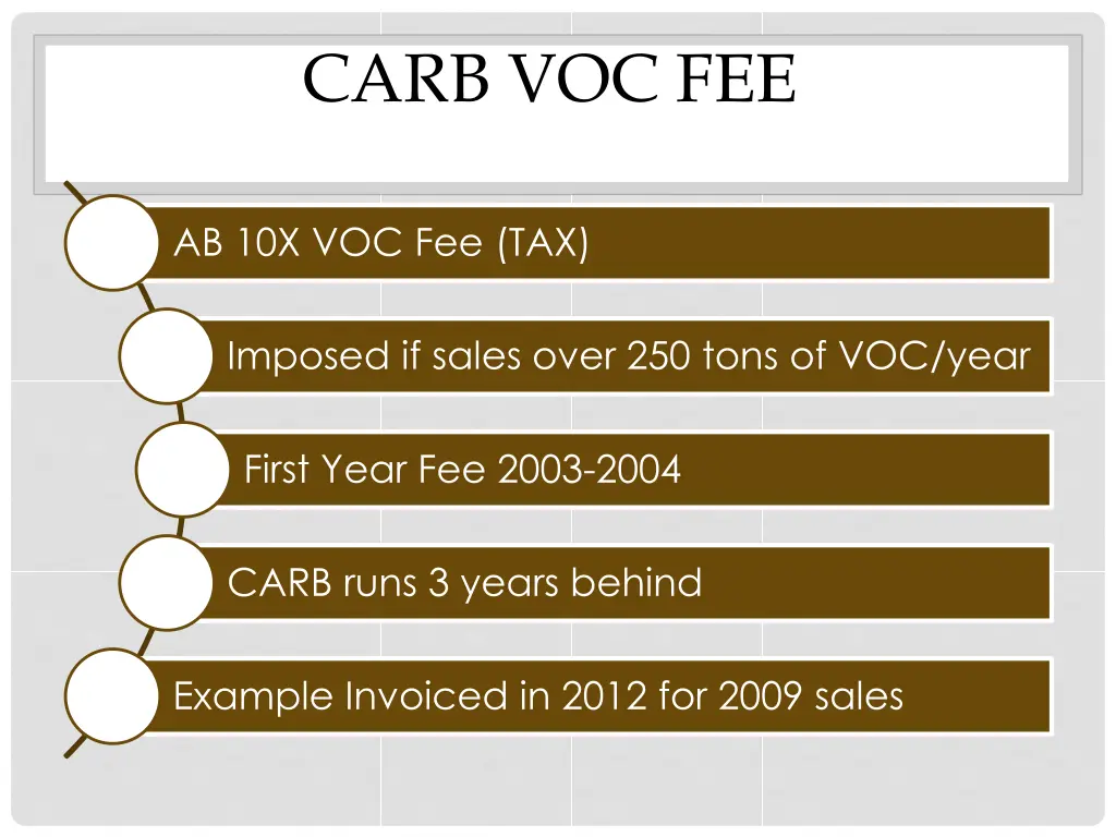 carb voc fee