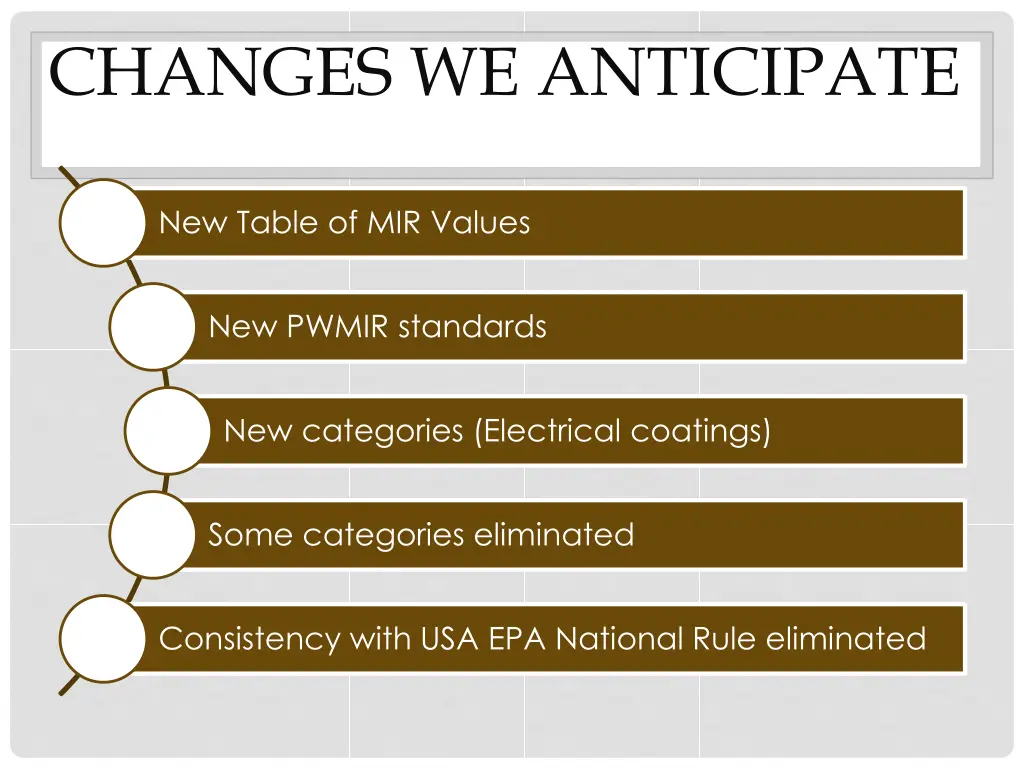 changes we anticipate