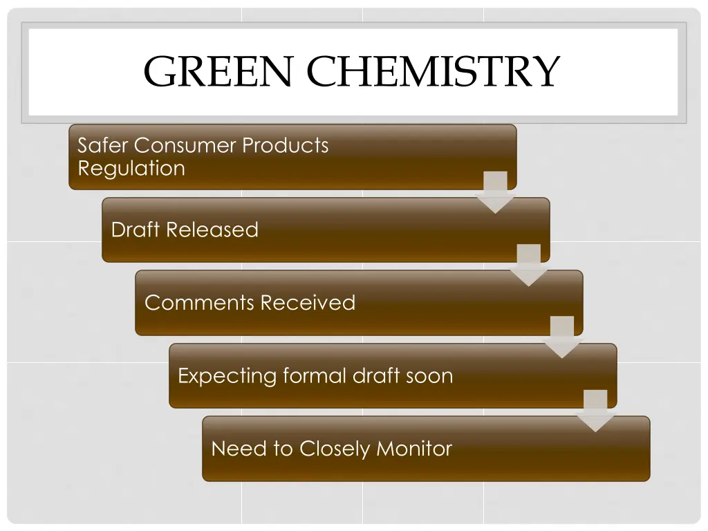 green chemistry