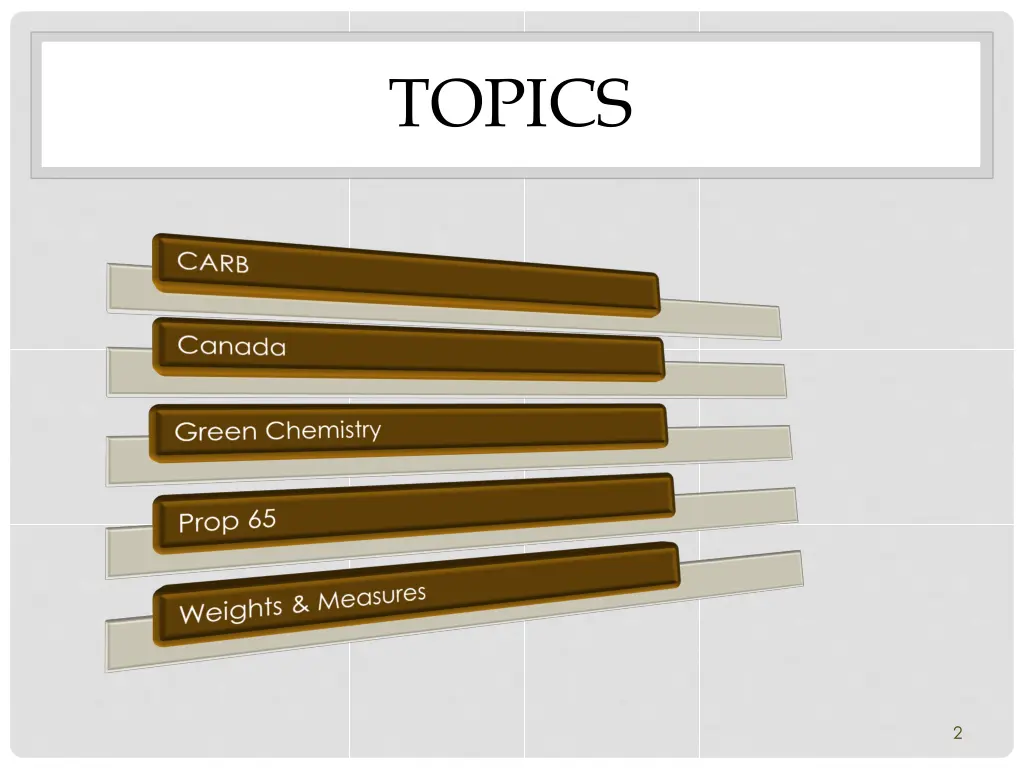 topics