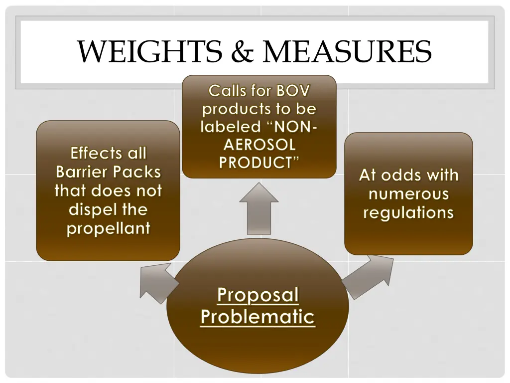 weights measures 2