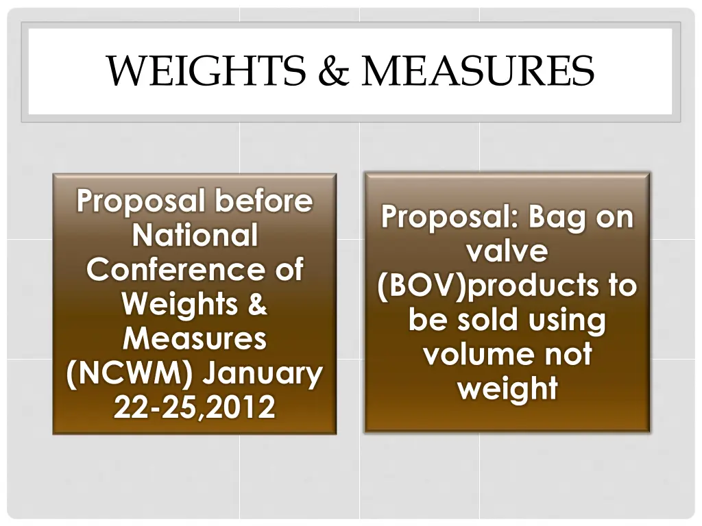 weights measures