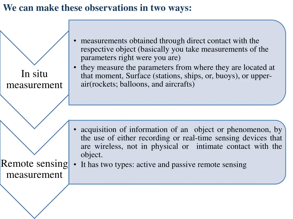 we can make these observations in two ways