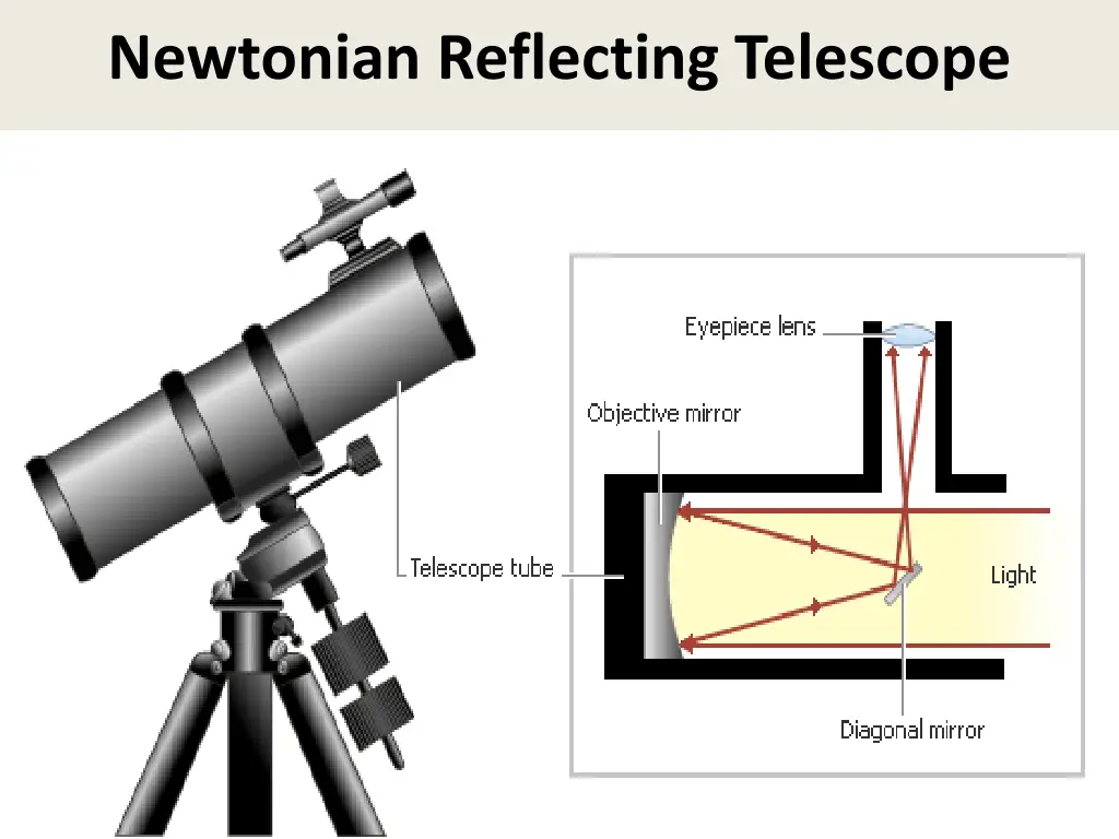 newtonian reflecting telescope
