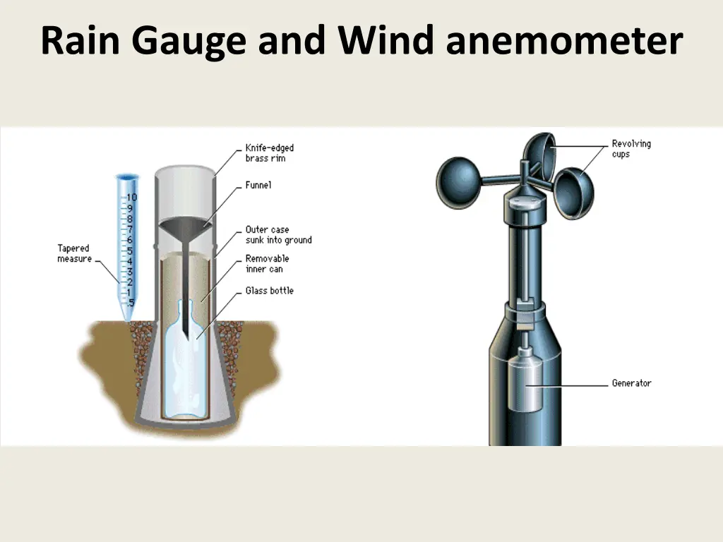 rain gauge and wind anemometer