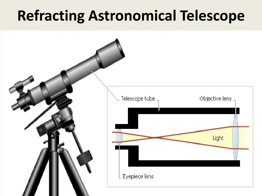 refracting astronomical telescope