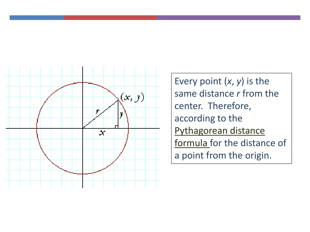 every point x y is the same distance r from