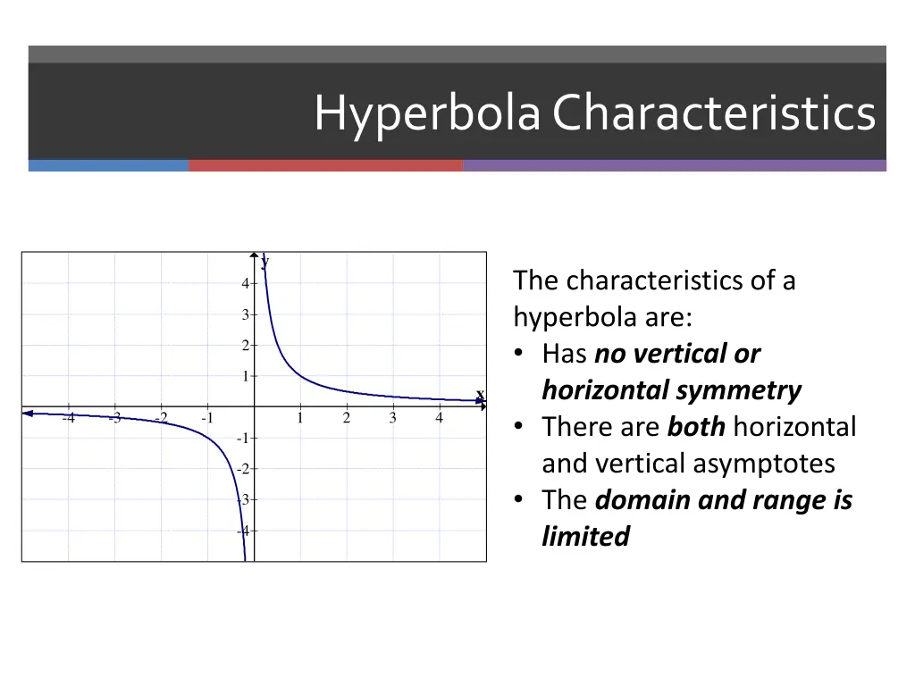 hyperbola characteristics