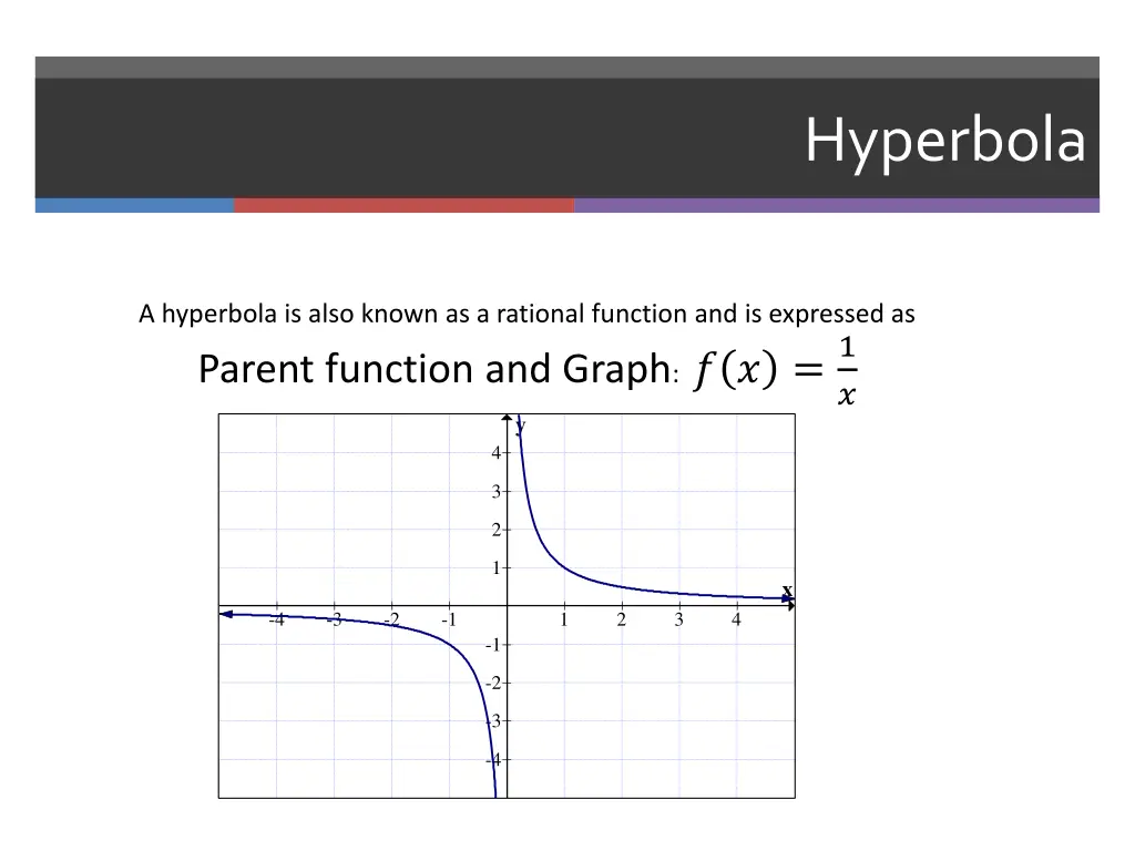 hyperbola