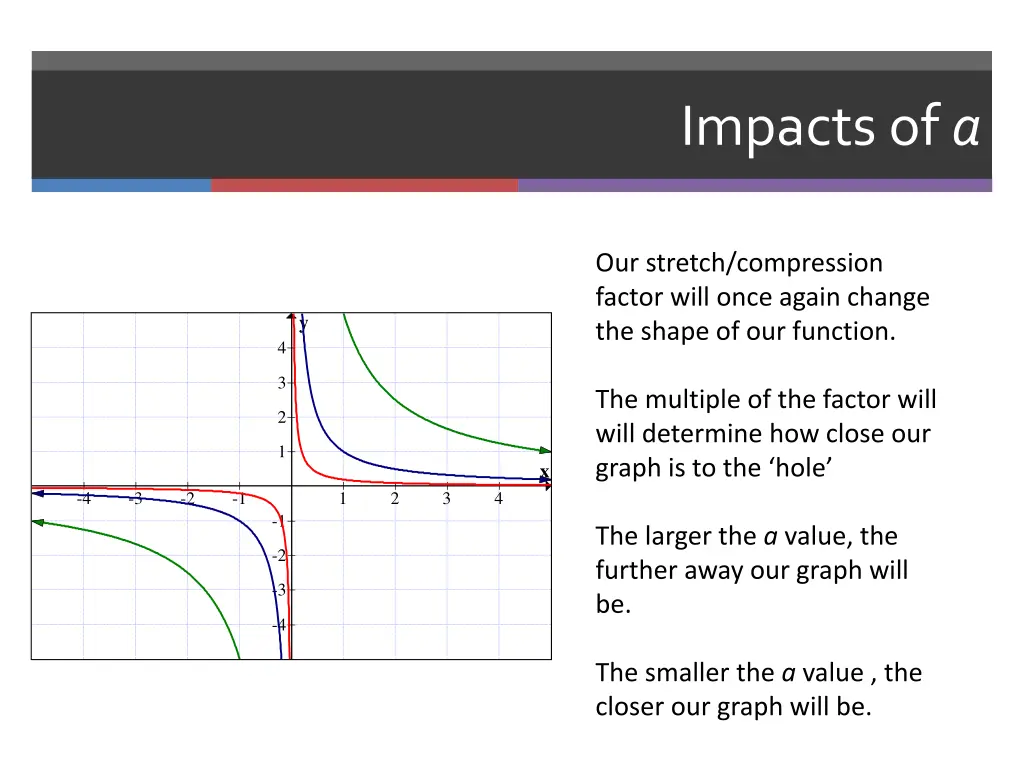 impacts of a