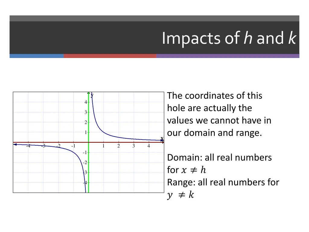 impacts of h and k 1