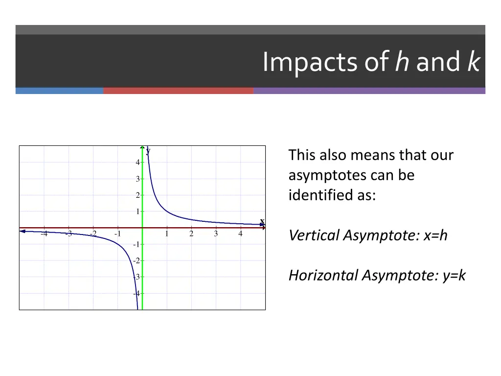 impacts of h and k 2