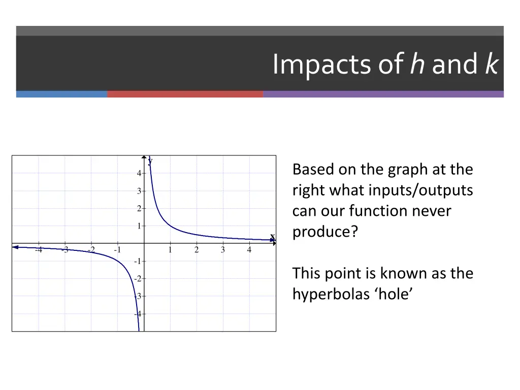 impacts of h and k