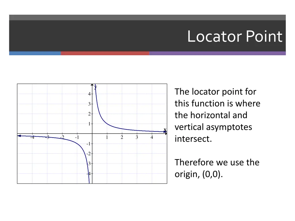 locator point