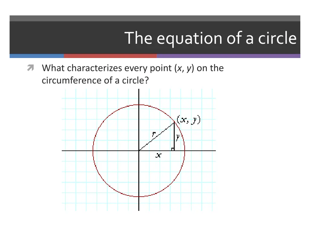 the equation of a circle