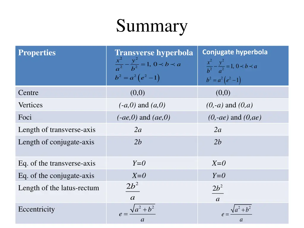 summary