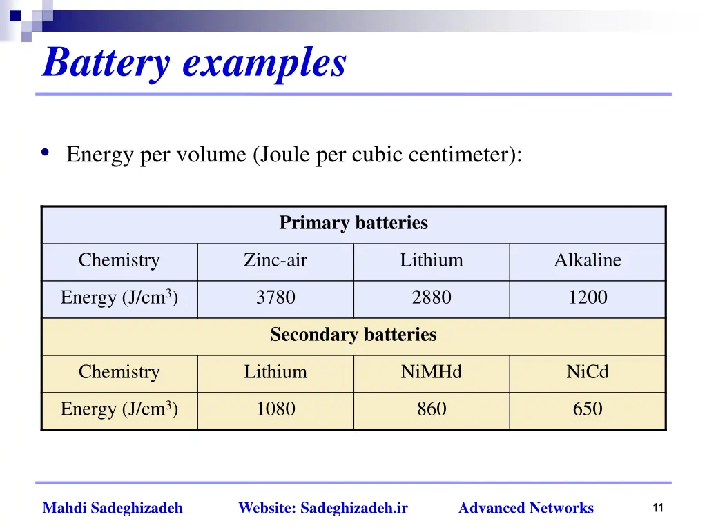 battery examples
