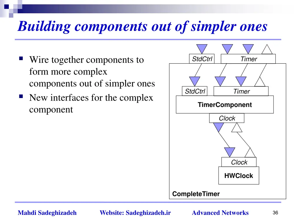 building components out of simpler ones