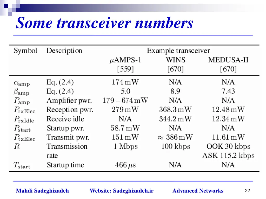some transceiver numbers