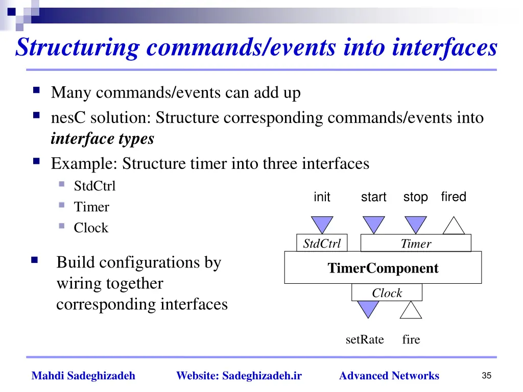 structuring commands events into interfaces