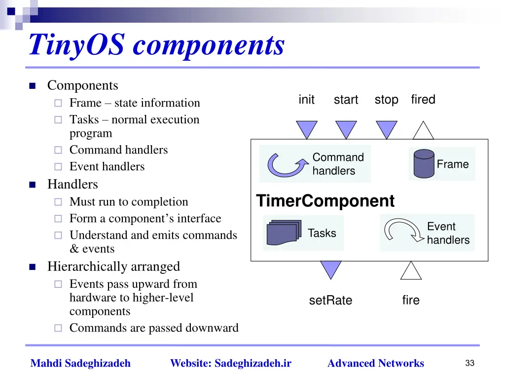 tinyos components