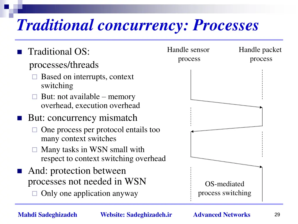 traditional concurrency processes