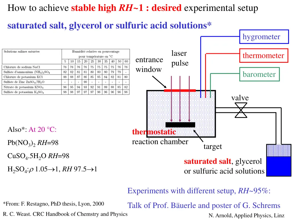 how to achieve stable high rh 1 desired