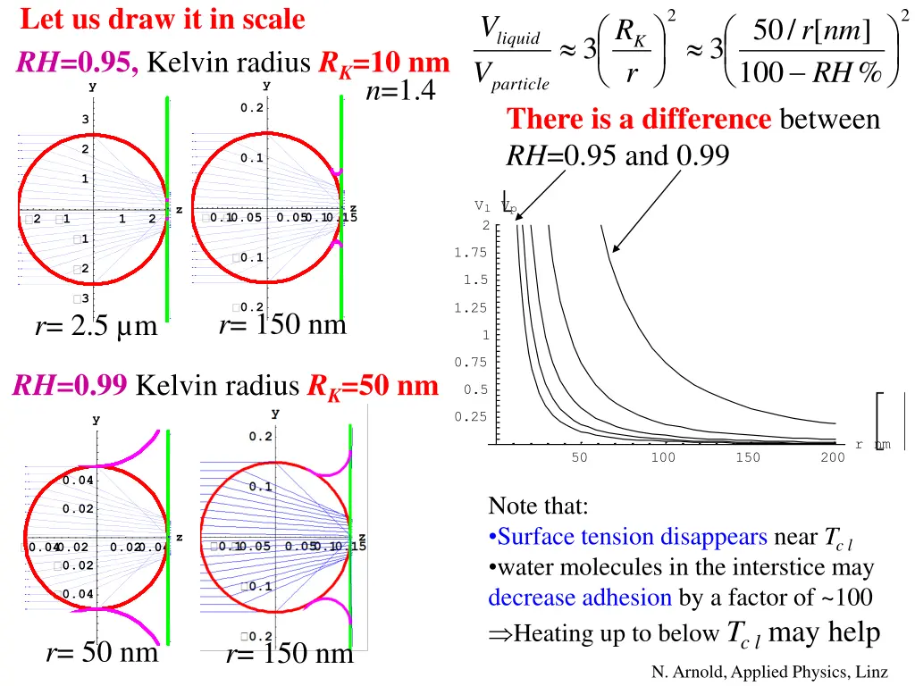 let us draw it in scale rh 0 95 kelvin radius