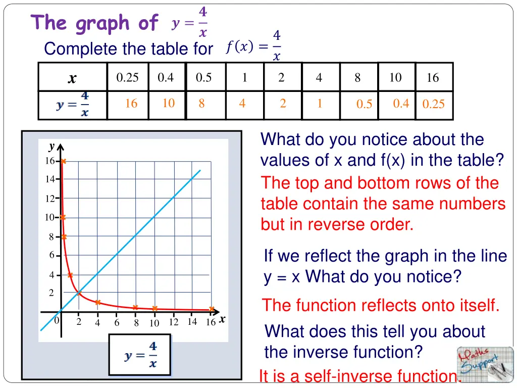 slide7