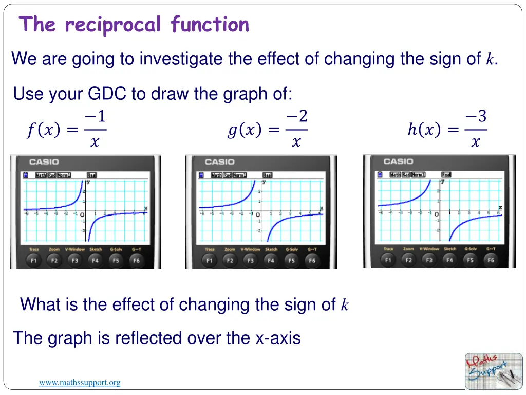 the reciprocal function 1
