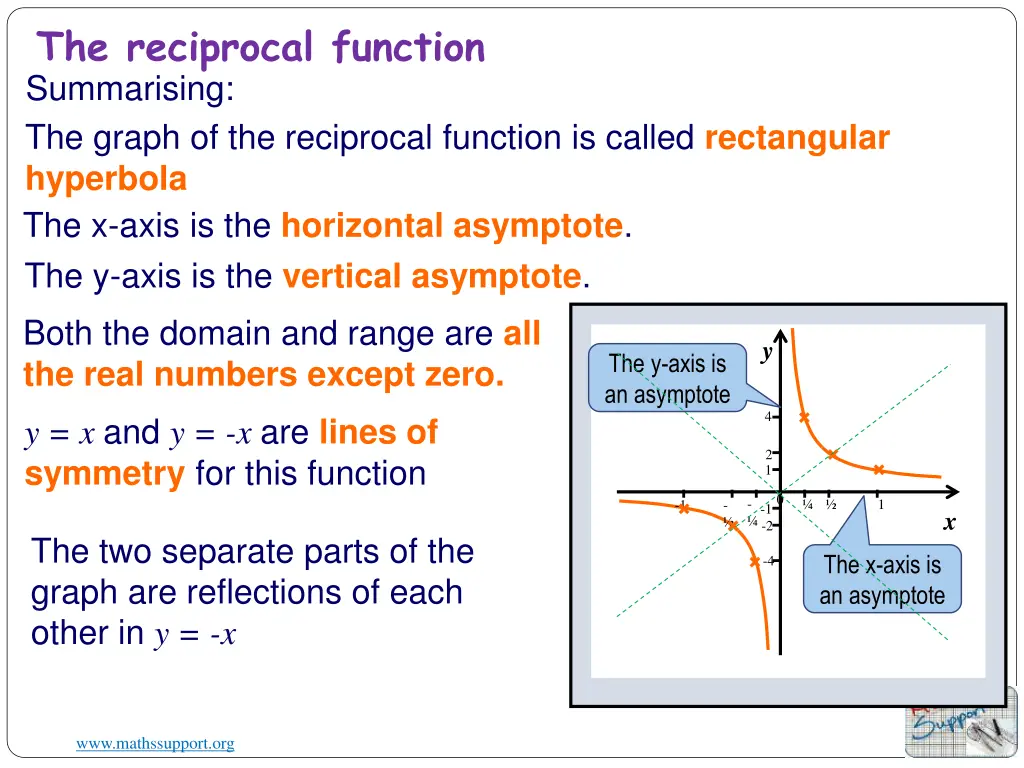 the reciprocal function 2