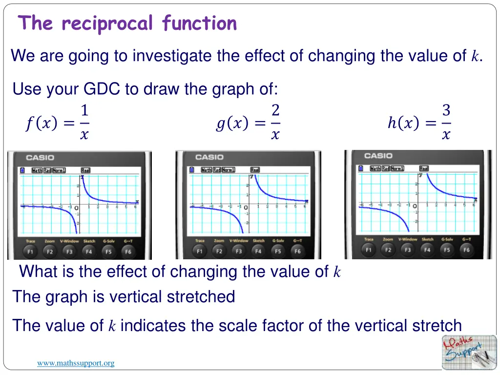 the reciprocal function