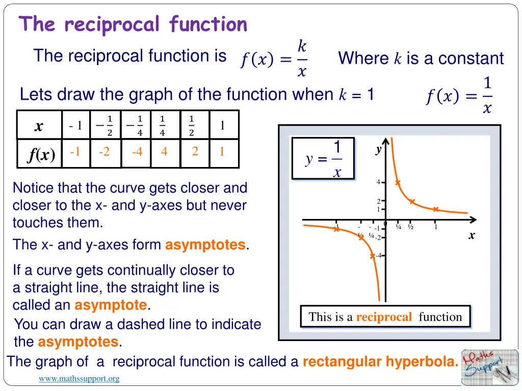 the reciprocal function the reciprocal function is